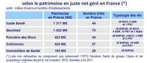  alt="L'immobilier de santé : de fortes perspectives de croissance à l'horizon 2015"